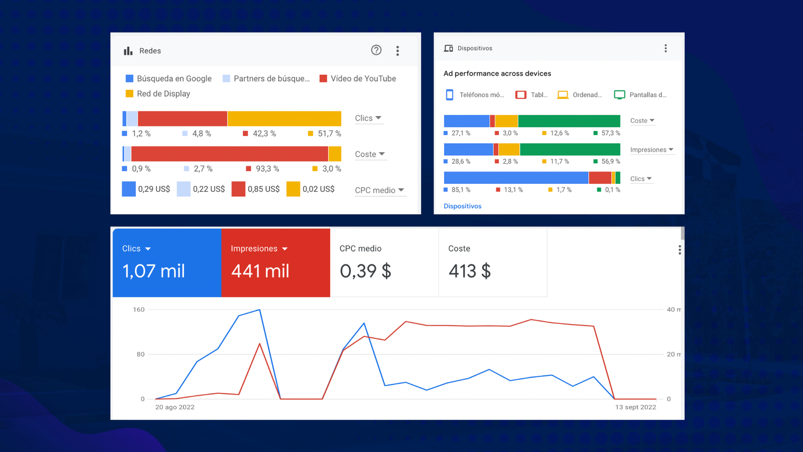 Campaña Google Ads